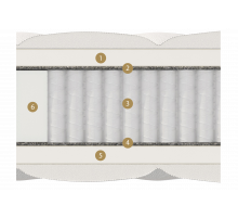 Двусторонний матрас Taormina (Таормина) от Materlux Двусторонний матрас Taormina (Таормина) от Materlux