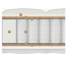 Двусторонний матрас Turia (Турия) от Materlux Двусторонний матрас Turia (Турия) от Materlux