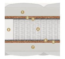 Двусторонний матрас Adel Multi (Адель Мульти) от Materlux Двусторонний матрас Adel Multi (Адель Мульти) от Materlux